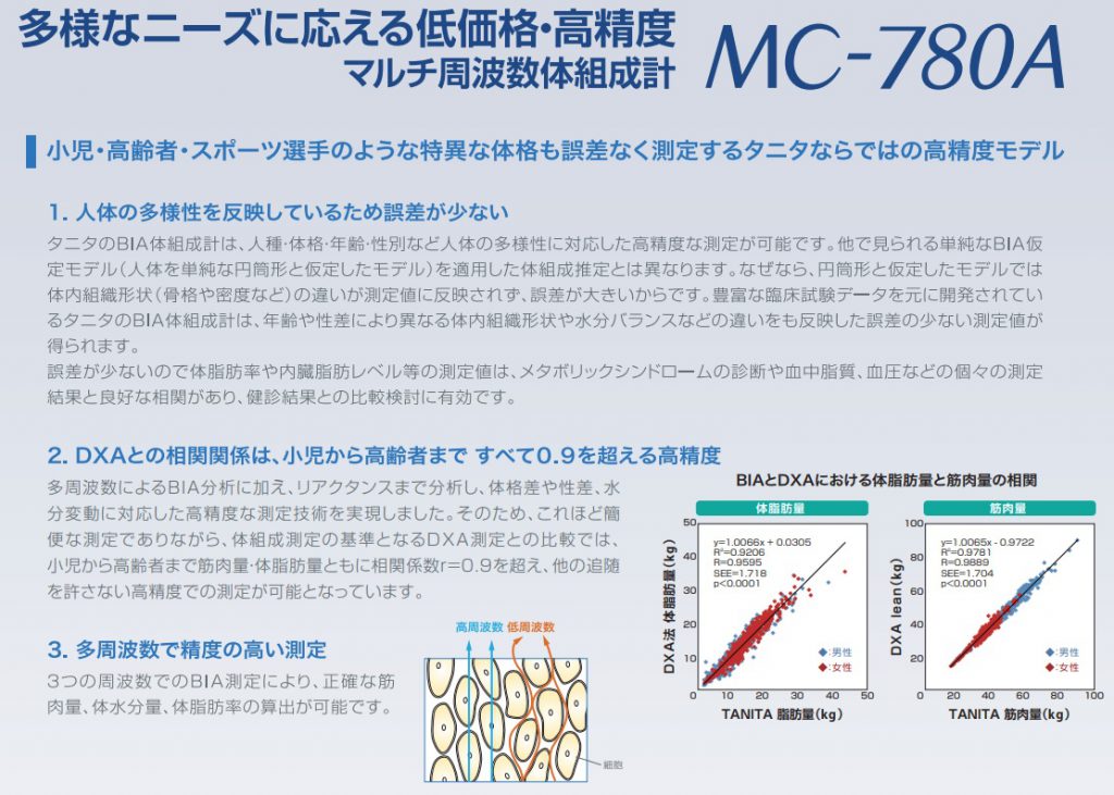 マルチ周波数体組成計　MC-780A